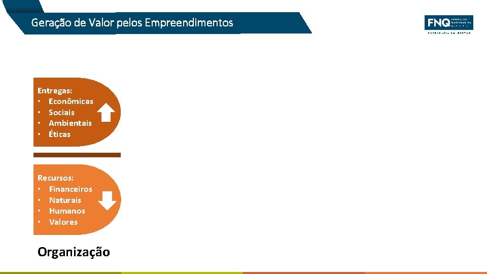 Geração de Valor pelos Empreendimentos Entregas: • Econômicas • Sociais • Ambientais • Éticas