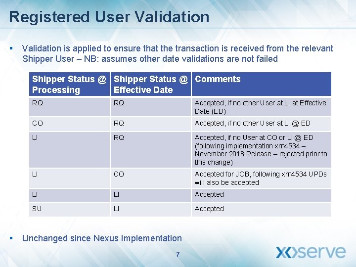 Registered User Validation § Validation is applied to ensure that the transaction is received