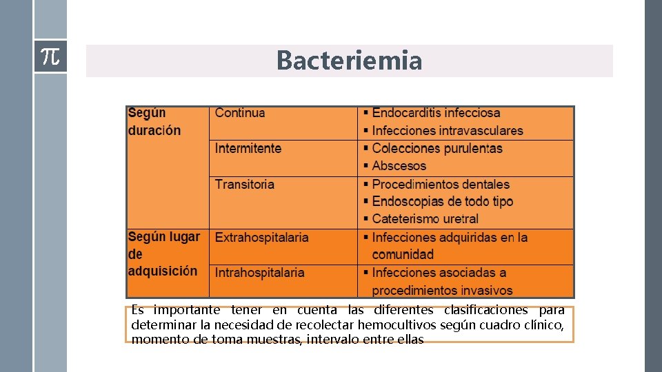 Bacteriemia Es importante tener en cuenta las diferentes clasificaciones para determinar la necesidad de