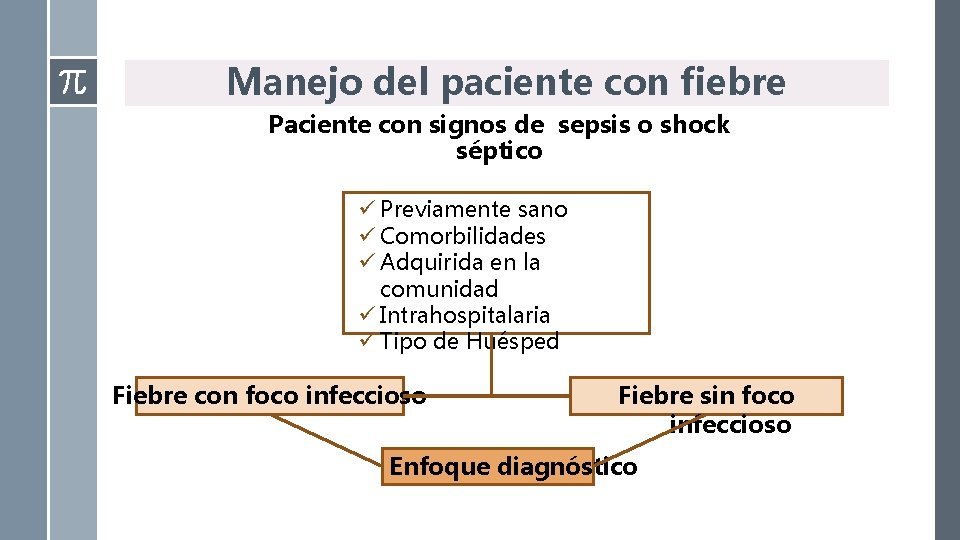 Manejo del paciente con fiebre Paciente con signos de sepsis o shock séptico ü