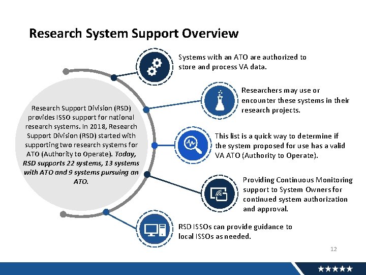 Research System Support Overview Systems with an ATO are authorized to store and process