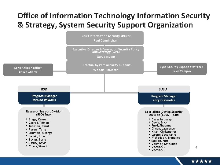 Office of Information Technology Information Security & Strategy, System Security Support Organization Chief Information