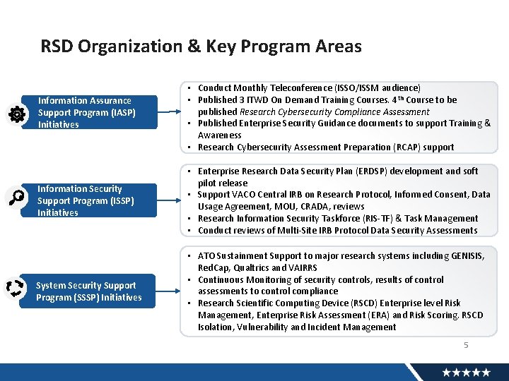RSD Organization & Key Program Areas Information Assurance Support Program (IASP) Initiatives • Conduct