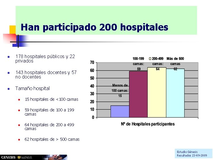 Han participado 200 hospitales n n n 178 hospitales públicos y 22 privados 143 Han participado 200 hospitales n n n 178 hospitales públicos y 22 privados 143