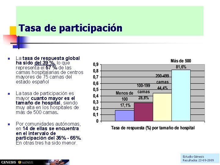 Tasa de participación n La tasa de respuesta global ha sido del 39 %, Tasa de participación n La tasa de respuesta global ha sido del 39 %,