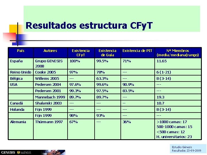 Resultados estructura CFy. T País Autores Existencia CFy. T Existencia de Guía Existencia de Resultados estructura CFy. T País Autores Existencia CFy. T Existencia de Guía Existencia de