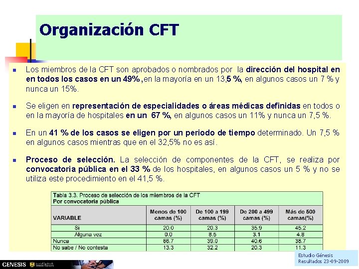Organización CFT n n Los miembros de la CFT son aprobados o nombrados por Organización CFT n n Los miembros de la CFT son aprobados o nombrados por