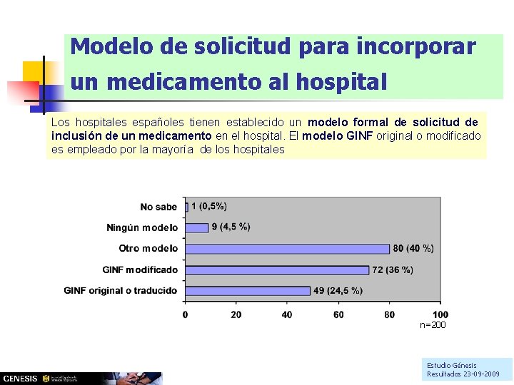 Modelo de solicitud para incorporar un medicamento al hospital Los hospitales españoles tienen establecido Modelo de solicitud para incorporar un medicamento al hospital Los hospitales españoles tienen establecido
