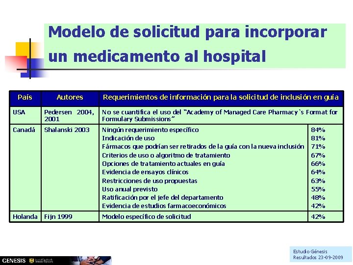 Modelo de solicitud para incorporar un medicamento al hospital País Autores Requerimientos de información Modelo de solicitud para incorporar un medicamento al hospital País Autores Requerimientos de información