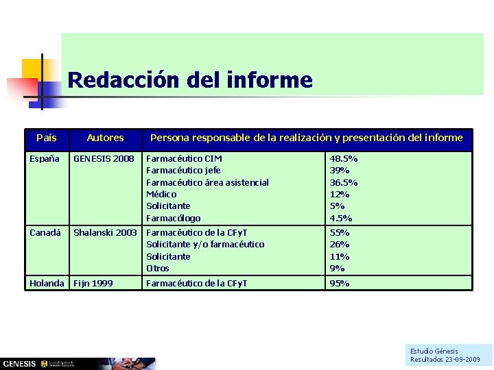 Redacción del informe País Autores Persona responsable de la realización y presentación del informe Redacción del informe País Autores Persona responsable de la realización y presentación del informe