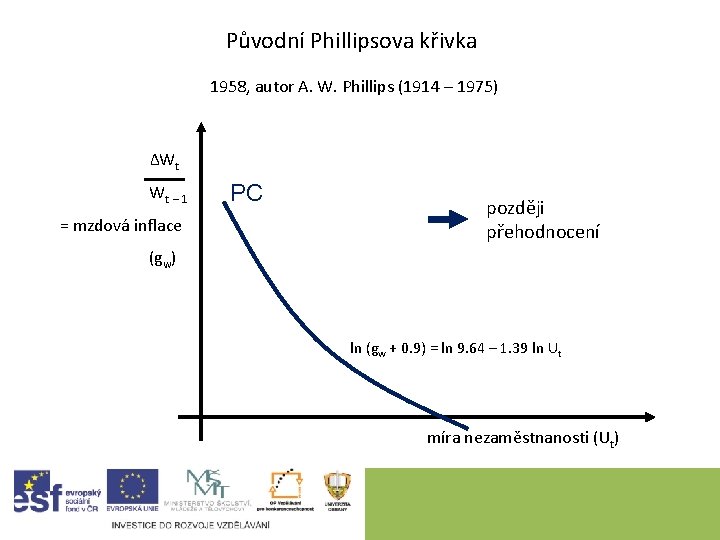 Původní Phillipsova křivka 1958, autor A. W. Phillips (1914 – 1975) ΔWt Wt –