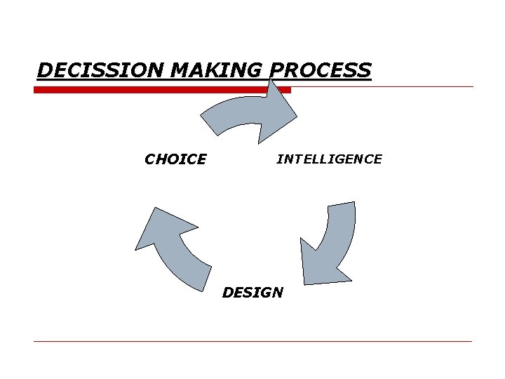 DECISSION MAKING PROCESS CHOICE INTELLIGENCE DESIGN 