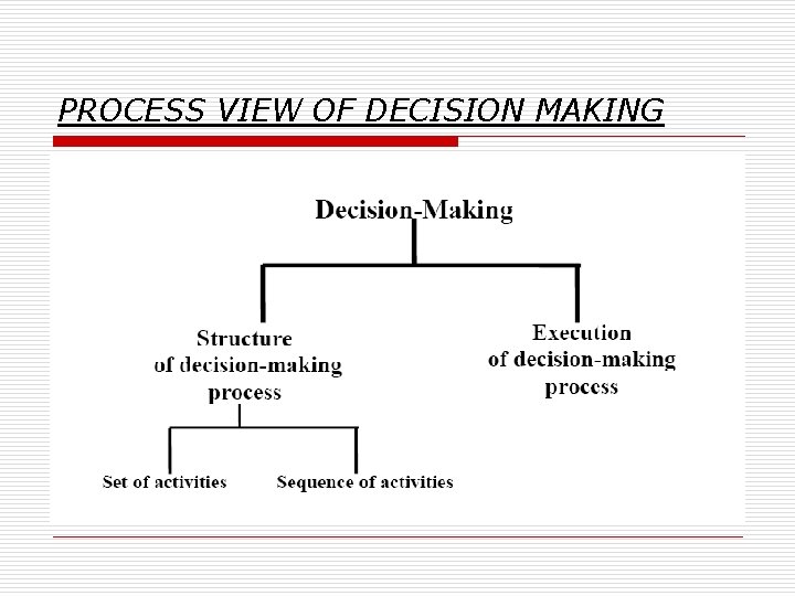 PROCESS VIEW OF DECISION MAKING 