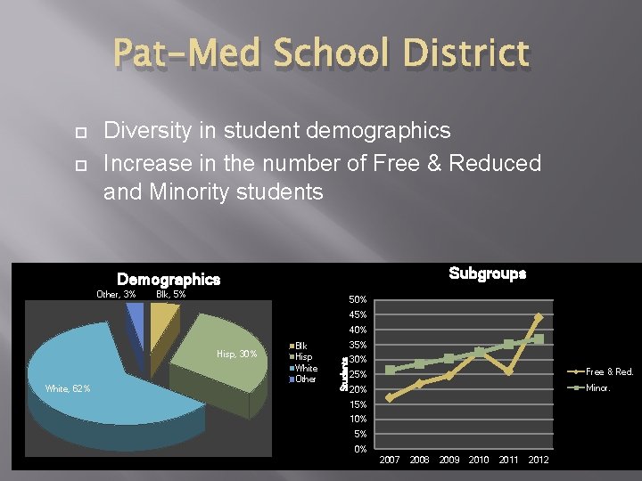 Pat-Med School District Diversity in student demographics Increase in the number of Free &