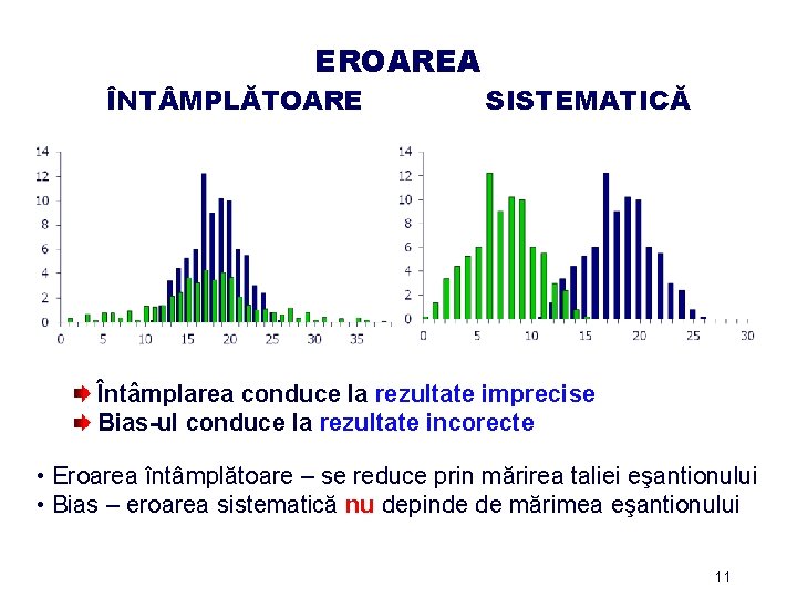 EROAREA ÎNT MPLĂTOARE SISTEMATICĂ Întâmplarea conduce la rezultate imprecise Bias-ul conduce la rezultate incorecte