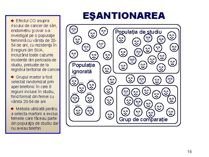 Efectul CO asupra riscului de cancer de sân, endometru şi ovar s-a investigat pe