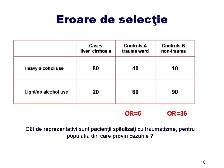 Eroare de selecţie OR=6 OR=36 Cât de reprezentativi sunt pacienţii spitalizaţi cu traumatisme, pentru