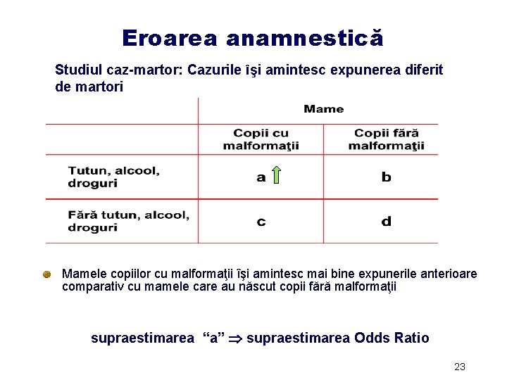 Eroarea anamnestică Studiul caz-martor: Cazurile îşi amintesc expunerea diferit de martori Mamele copiilor cu