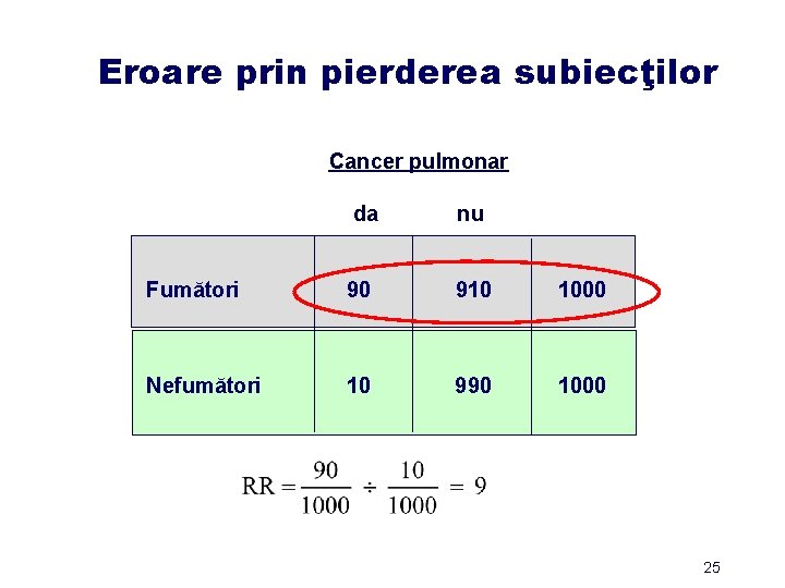 Eroare prin pierderea subiecţilor Cancer pulmonar da nu Fumători 90 910 1000 Nefumători 10