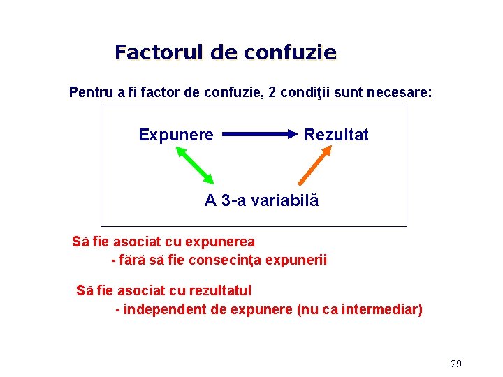 Factorul de confuzie Pentru a fi factor de confuzie, 2 condiţii sunt necesare: Expunere