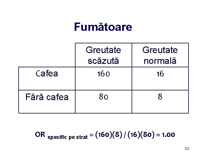 Fumătoare Cafea Greutate scăzută 160 Greutate normală 16 Fără cafea 80 8 OR specific