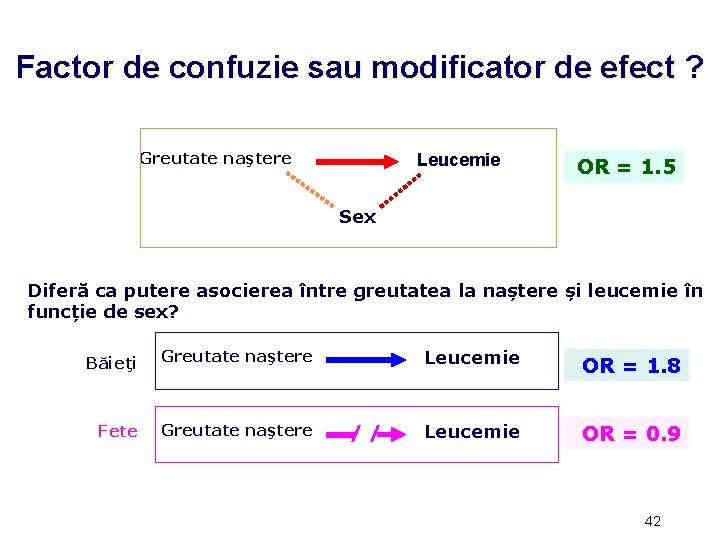 Factor de confuzie sau modificator de efect ? Greutate naştere Leucemie OR = 1.