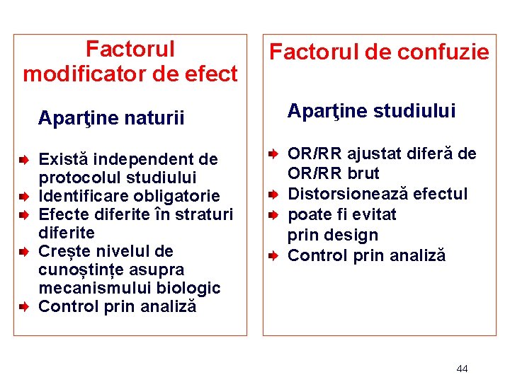 Factorul modificator de efect Aparţine naturii Există independent de protocolul studiului Identificare obligatorie Efecte