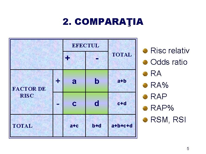 2. COMPARAŢIA EFECTUL + FACTOR DE RISC TOTAL - TOTAL + a b a+b