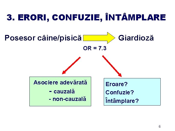 3. ERORI, CONFUZIE, ÎNT MPLARE Posesor câine/pisică Giardioză OR = 7. 3 Asociere adevărată