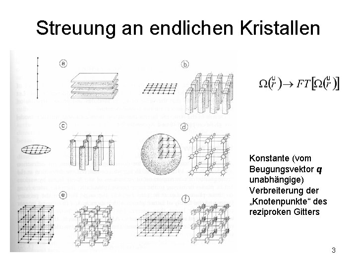 Streuung an endlichen Kristallen Konstante (vom Beugungsvektor q unabhängige) Verbreiterung der „Knotenpunkte“ des reziproken