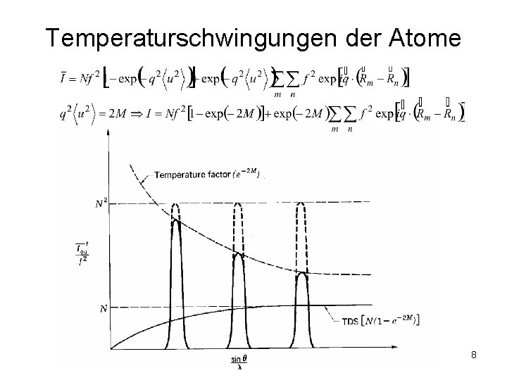 Temperaturschwingungen der Atome 8 