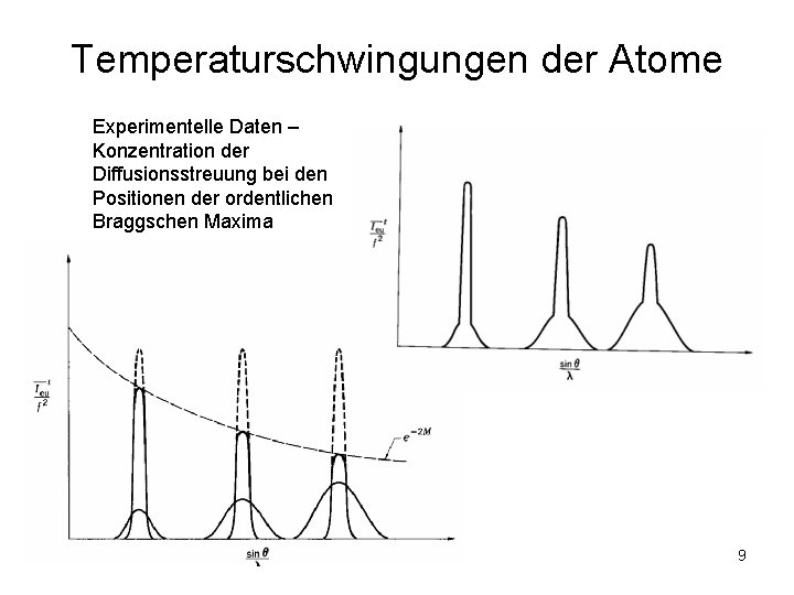 Temperaturschwingungen der Atome Experimentelle Daten – Konzentration der Diffusionsstreuung bei den Positionen der ordentlichen
