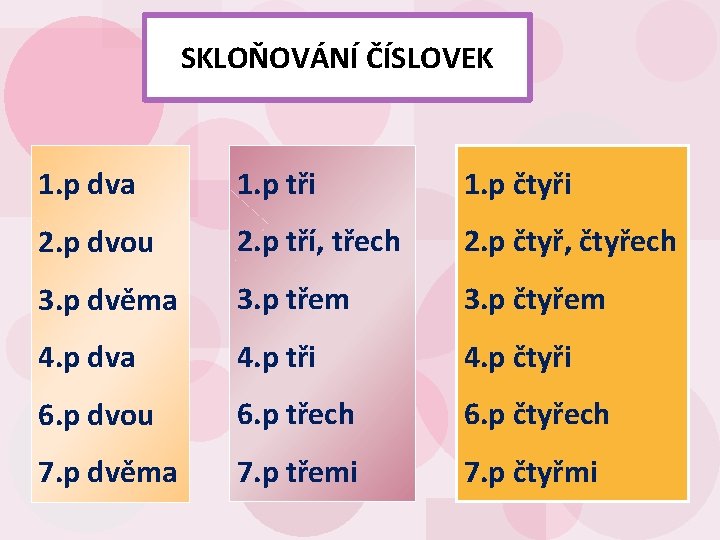 SKLOŇOVÁNÍ ČÍSLOVEK 1. p dva 1. p tři 1. p čtyři 2. p dvou