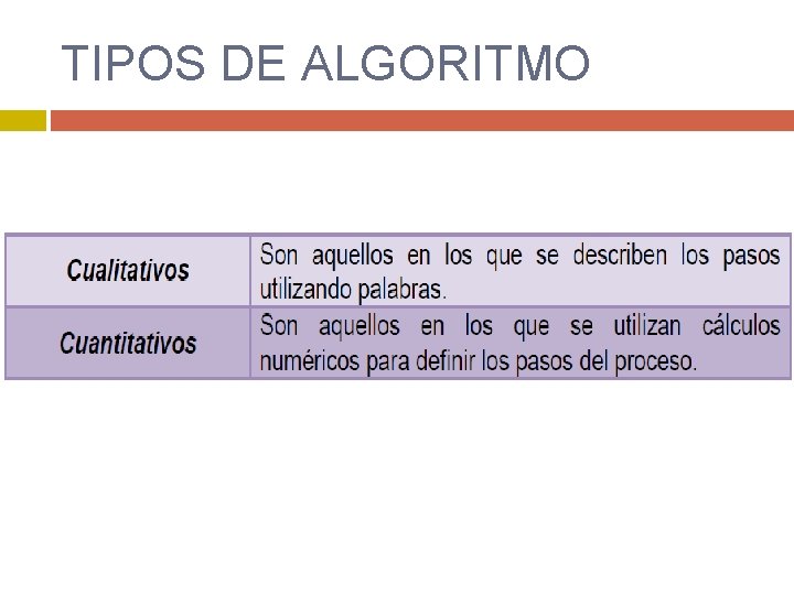 TIPOS DE ALGORITMO 