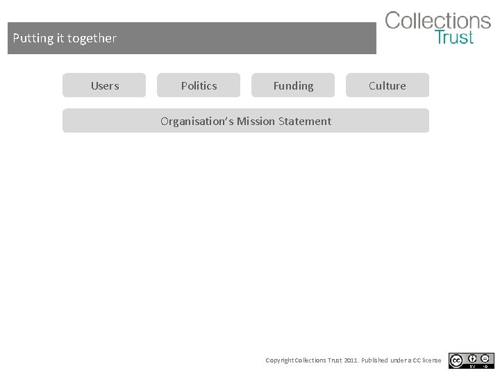 Putting it together Users Politics Funding Culture Organisation’s Mission Statement Copyright Collections Trust 2011.
