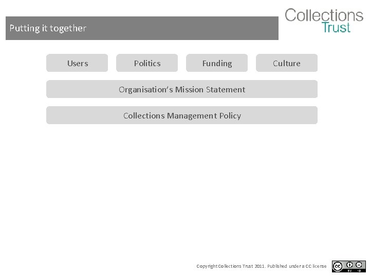 Putting it together Users Politics Funding Culture Organisation’s Mission Statement Collections Management Policy Copyright