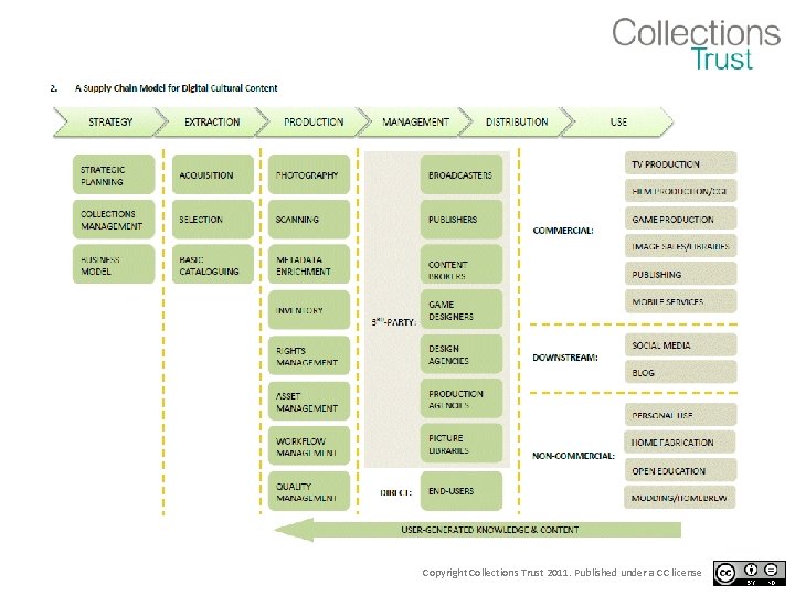 Copyright Collections Trust 2011. Published under a CC license 