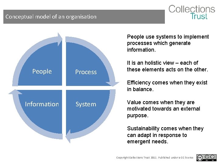 Conceptual model of an organisation People use systems to implement processes which generate information.