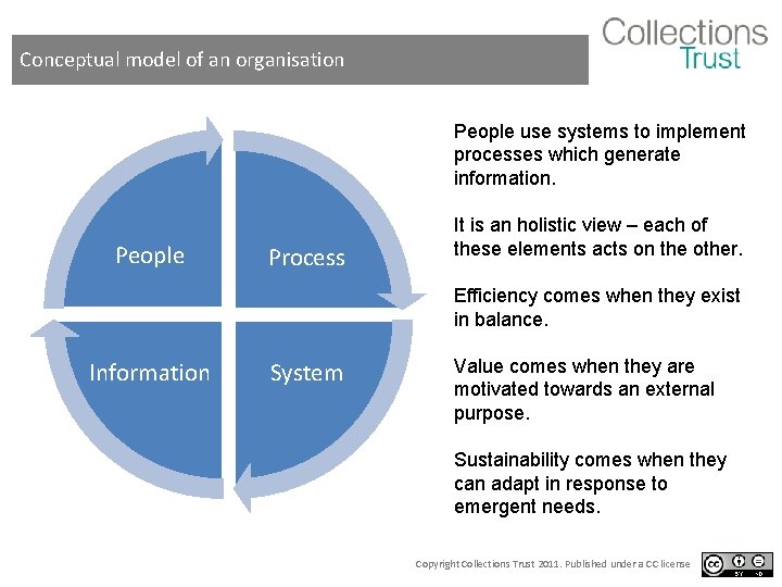 Conceptual model of an organisation People use systems to implement processes which generate information. Conceptual model of an organisation People use systems to implement processes which generate information.