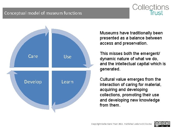 Conceptual model of museum functions Museums have traditionally been presented as a balance between