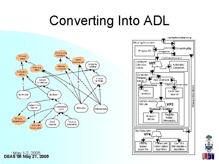 Converting Into ADL May 1 -2, 2005 DEAS’ 05 May 21, 2005 