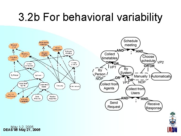 3. 2 b For behavioral variability May 1 -2, 2005 DEAS’ 05 May 21,