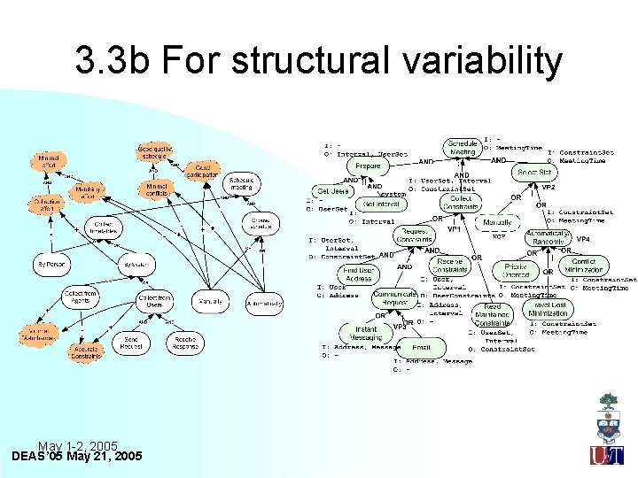 3. 3 b For structural variability May 1 -2, 2005 DEAS’ 05 May 21,