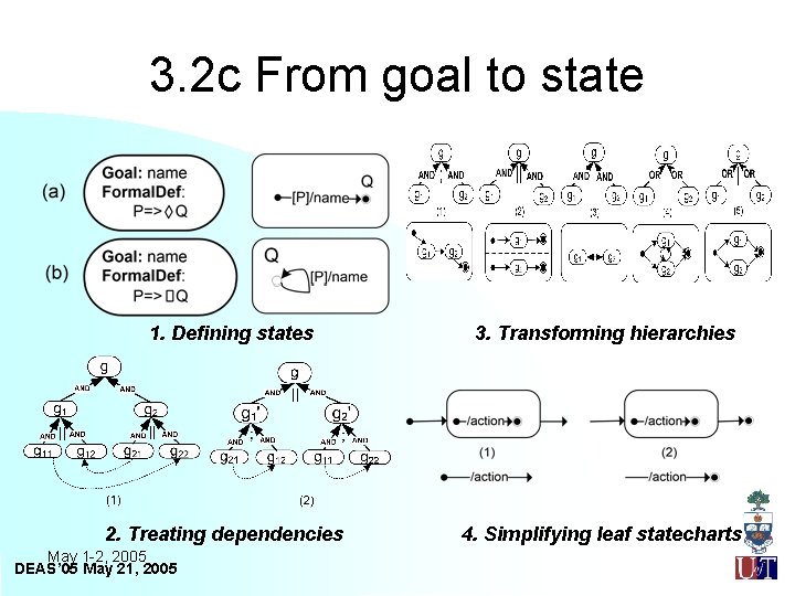 3. 2 c From goal to state 1. Defining states 2. Treating dependencies May