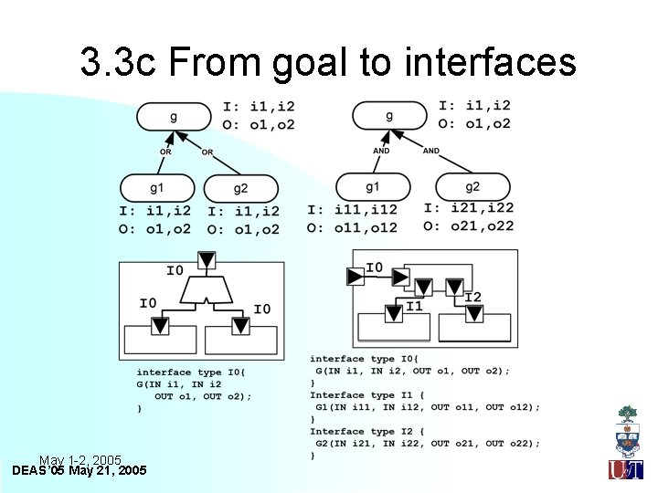 3. 3 c From goal to interfaces May 1 -2, 2005 DEAS’ 05 May