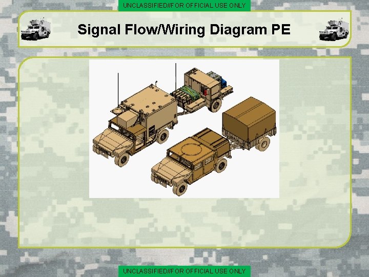 UNCLASSIFIED//FOR OFFICIAL USE ONLY Signal Flow/Wiring Diagram PE UNCLASSIFIED//FOR OFFICIAL USE ONLY 