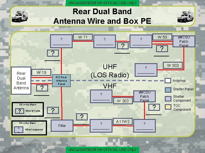 UNCLASSIFIED//FOR OFFICIAL USE ONLY Rear Dual Band Antenna Wire and Box PE ? _____