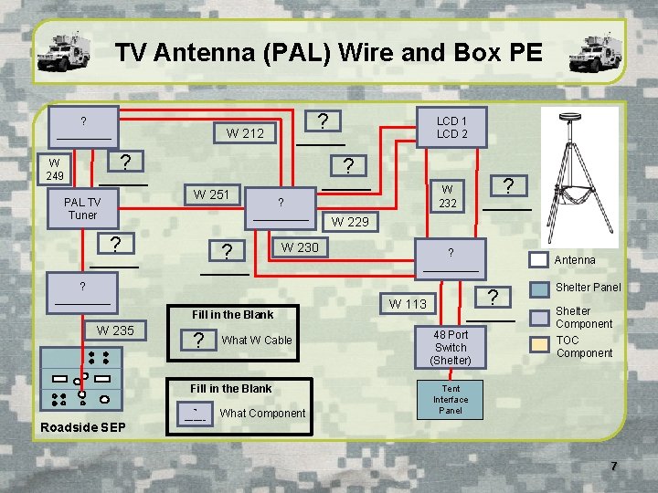 TV Antenna (PAL) Wire and Box PE ? _____ W 249 ? ____ W