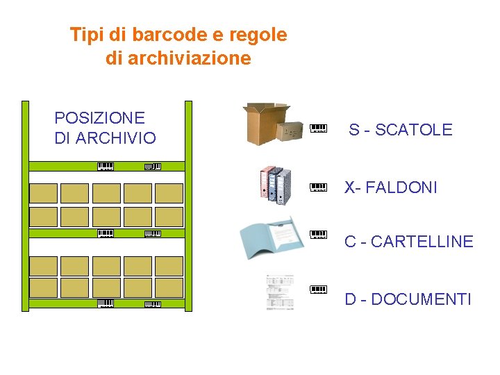 Tipi di barcode e regole di archiviazione POSIZIONE DI ARCHIVIO D 010989781 D 010989781