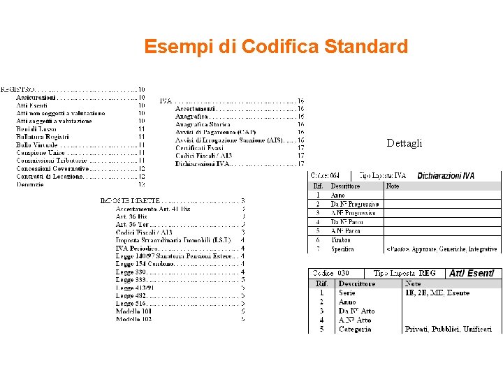 Esempi di Codifica Standard Estratto del piano Dettagli 